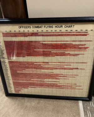 WWII: Officers Combat Flying Hours Chart – R.M. Krone