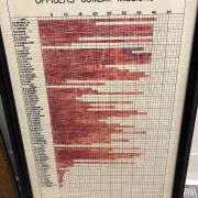 WWII: Officers Combat Missions Framed Chart and R.M. Krone, Capt. USAAF, Pilot of B-26 Bombers out of North Africa + Jacket